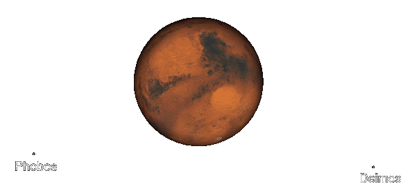 Marte y sus lunas, Fobos y Deimos