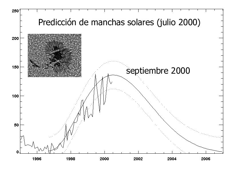 Predicci&oacute;n de manchas solares, 50 Kb.